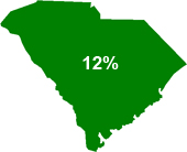 Tax Lien Sales South Carolina