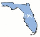 Florida Tax Liens