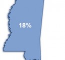 Mississippi Tax Liens