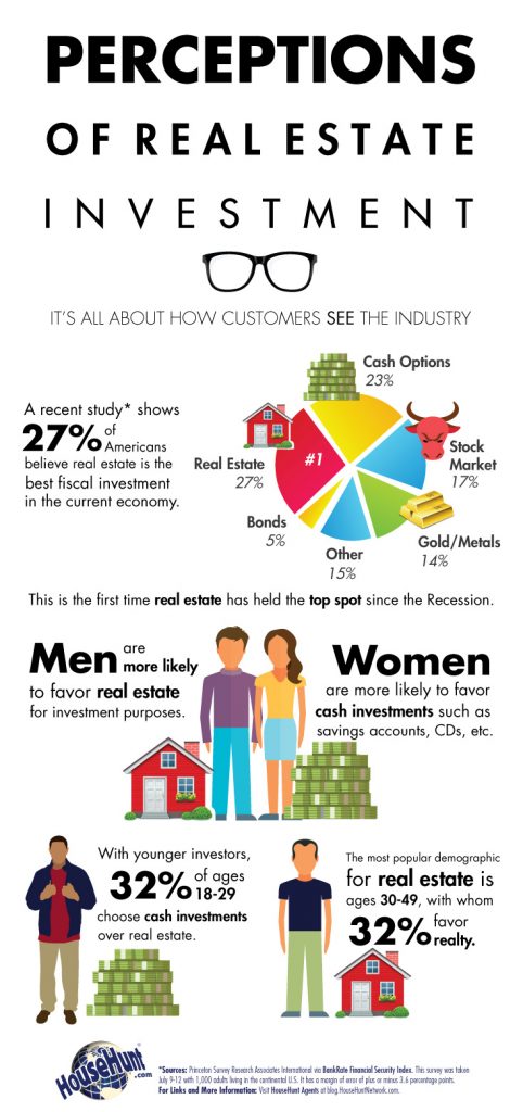 Perceptions-of-Real-Estate-Investment